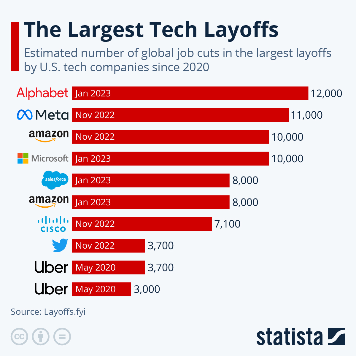 tech layoffs 2025