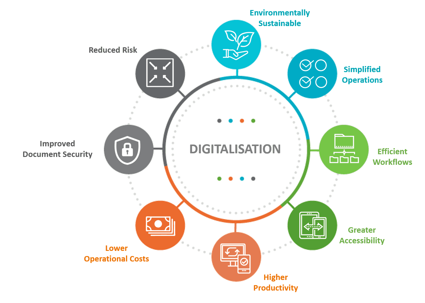 digital transformation and software